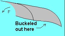 Flattened plate caused buckeling